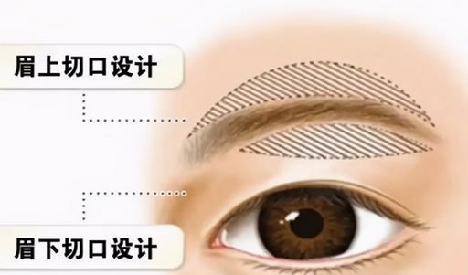 滁州市第一人民医院整形科价格表！双眼皮专家【姚广东】全新实力一览