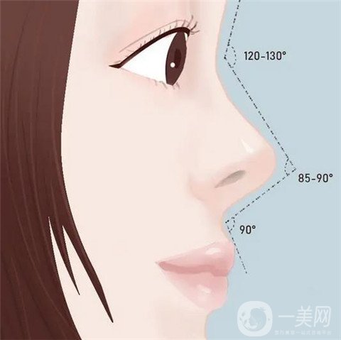 鼻综合的效果是长期性的吗?