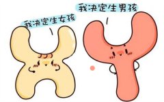 变性手术后期激素需要花多少钱？吃多久？到了后期激素会下降吗