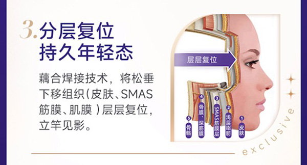 蒙喜永医生做回春术怎么样?广州美莱特有技术不开刀、不包扎、不红肿