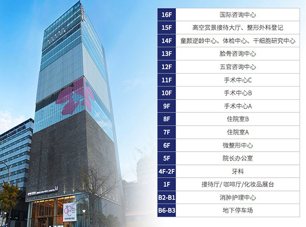 韩国id整形中途换医生怎么可能呢?医院都是有CCTV的拒绝影子医生