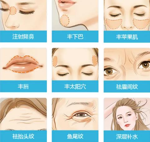 玻尿酸有哪些优势?基本特征是什么？