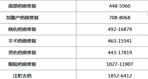 吉大一院去疤痕怎么样?附像素激光去疤痕实例及收费价格表