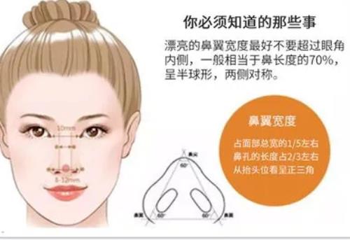 北京协和医院整形科做鼻头缩小要多少钱?不妨看看这份价格表及简介!