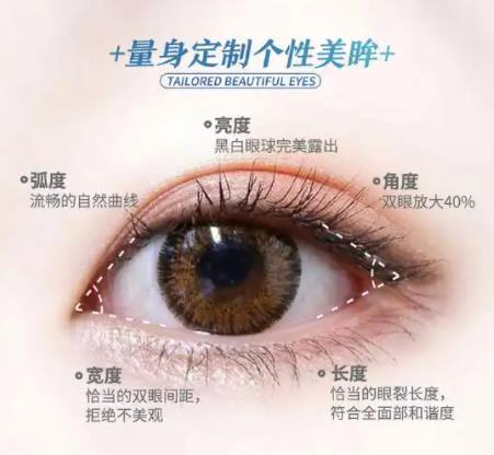 可以同时做双眼皮和开内眼角吗？