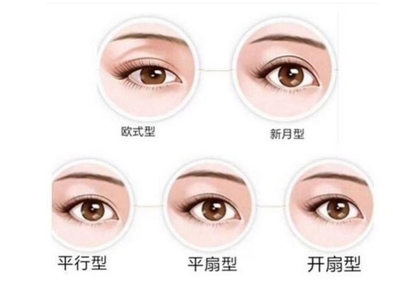 2022年,郑州大学附属洛阳中心医院整形美容科