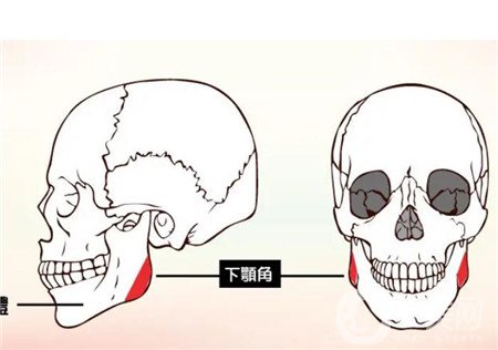 四川华西医院整形科价格价目表公开！磨骨案例术后果图赏析