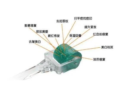 安徽省立医院整形美容科*新价格表发布,附皮肤微针实例详情