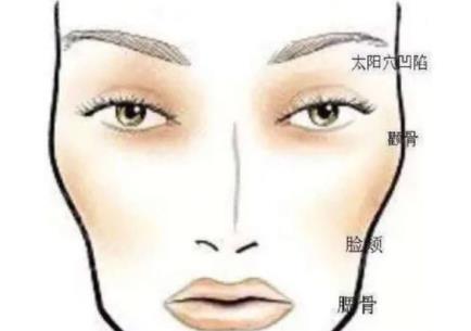 颧骨内推动漫5.jpg