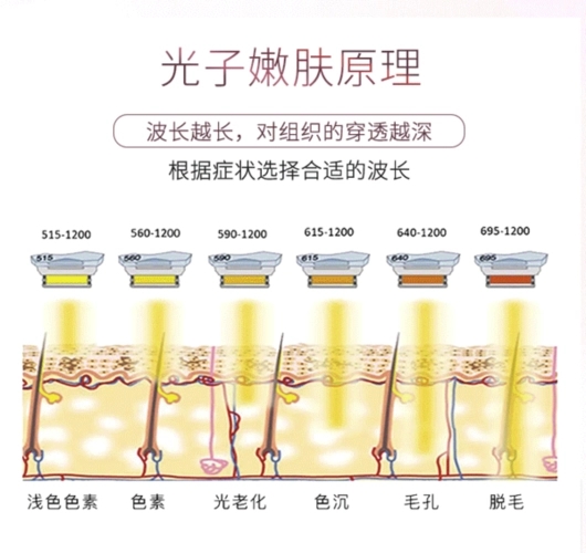 光子嫩肤的适应症有哪些?