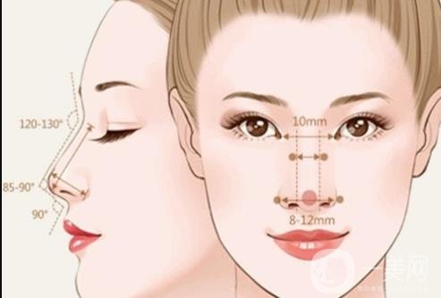 南京医科大学友谊医院整形外科价格表,附隆鼻实例图